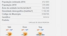 População de Betim aumenta, mas desenvolvimento da cidade não acompanha o crescimento População de Betim aumenta, mas desenvolvimento da cidade não acompanha o crescimento