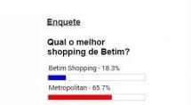 Metropolitan é eleito o melhor shopping da cidade Metropolitan é eleito o melhor shopping da cidade